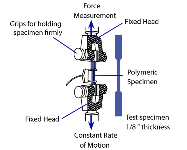 Astm D Standard Test Method For Chemical Resistance Of Hot Sex Picture